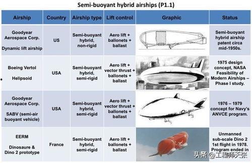 浮力国产限制,挑战与机遇并存 第3张 浮力国产限制,挑战与机遇并存 第3张