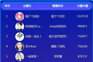 娱乐吃瓜账号名字大全最新,跟随最新吃瓜账号，畅游八卦海洋